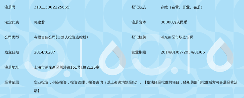 壹仑投资的发展足迹：资本市场的航标